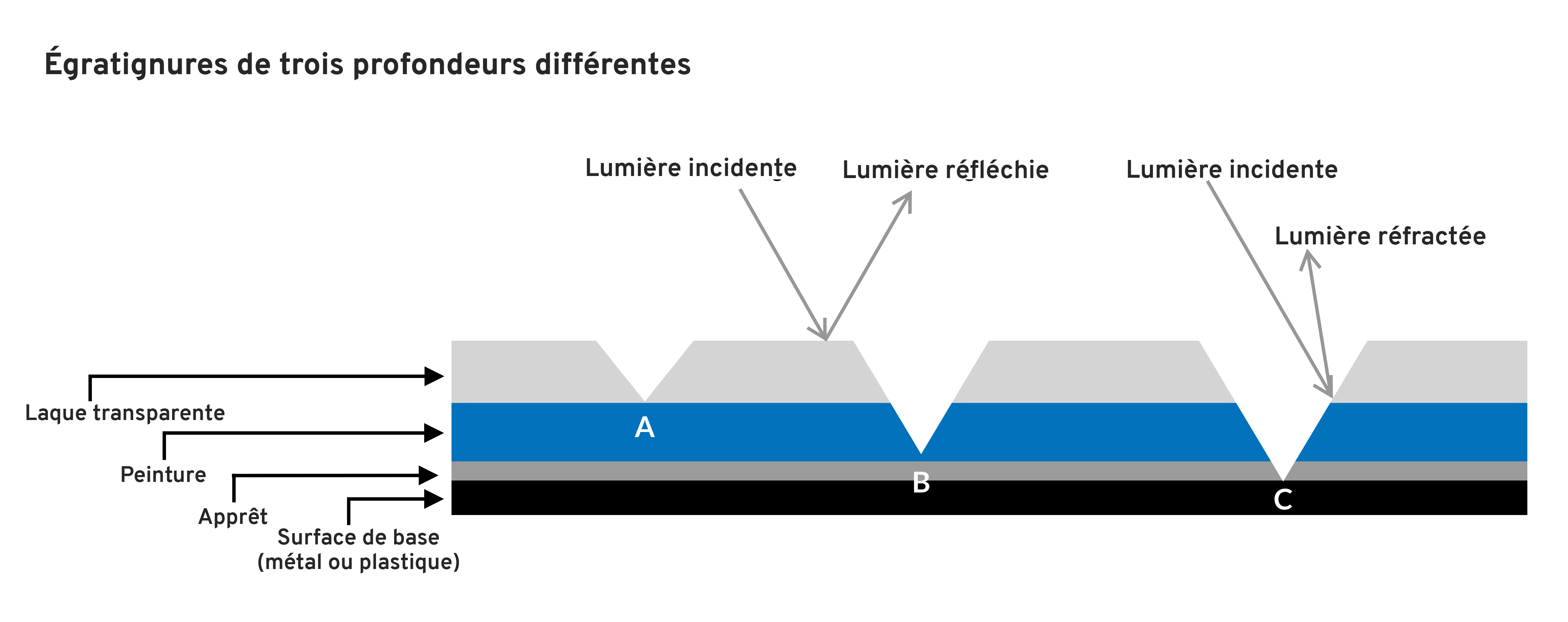 Paint Surface French v2
