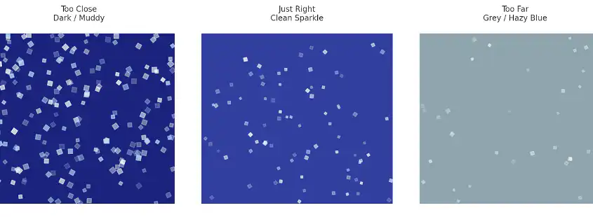 Three side-by-side illustrations show how spray distance affects blue pigment coverage in automotive paint. The first panel, labeled “Too Close – Dark / Muddy,” shows densely packed blue particles with uneven brightness. The middle panel, labeled “Just Right – Clean Sparkle,” shows evenly spaced, bright blue particles representing correct pigment balance. The last panel, labeled “Too Far – Grey / Hazy Blue,” shows sparse, desaturated particles on a gray-blue background, indicating pigment loss from overspray distance.